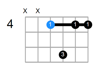 F#6sus2 Chord